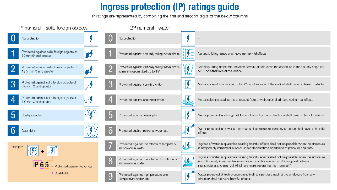 All About Security Camera Ratings, Including (VR) Vandalism Resistance ...